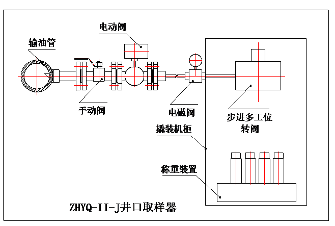 ZHYQ-Ⅱ-J型原油自動(dòng)取樣器2.png